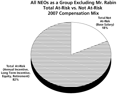 PERFORMANCE GRAPH